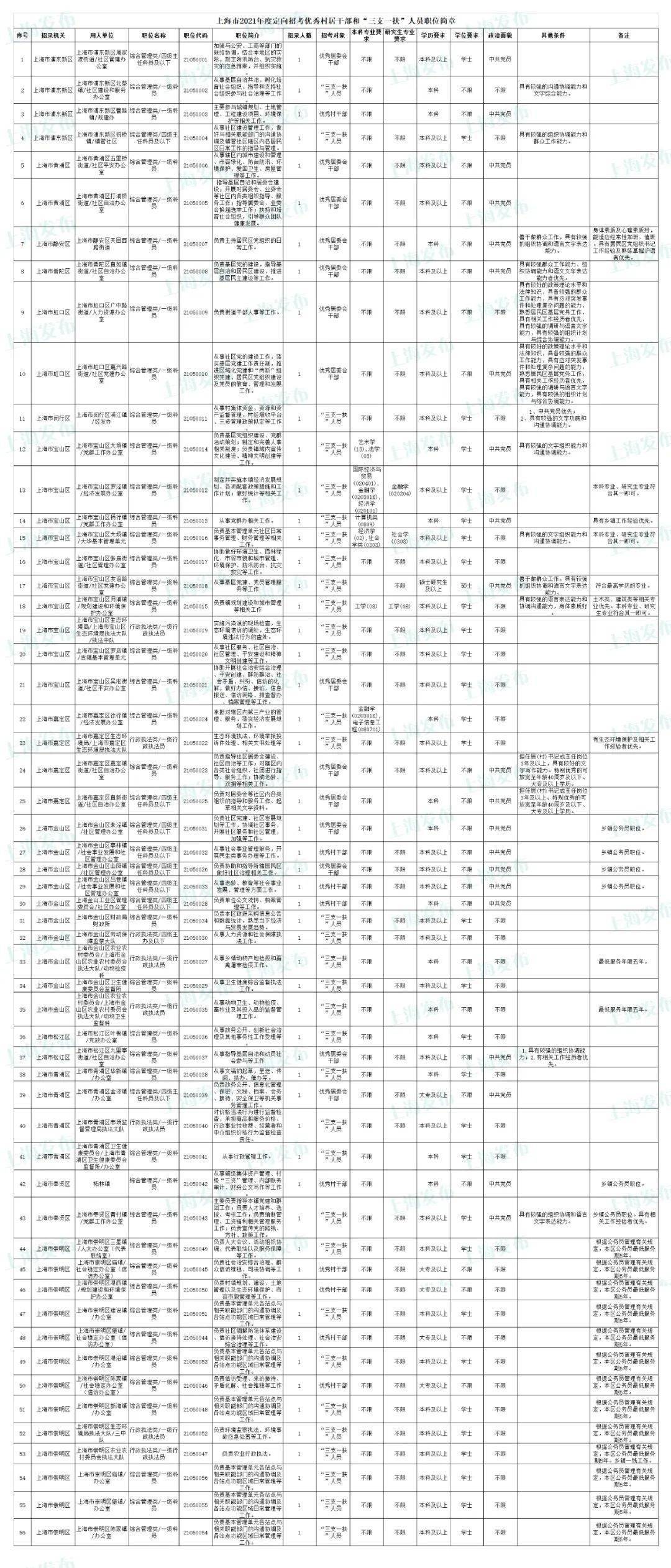 上海公务员招聘岗位表25年深度剖析