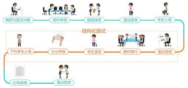 事业单位面试后录用流程全面解析