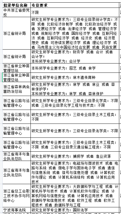 解读公务员往年招录岗位表的重要性与价值分析