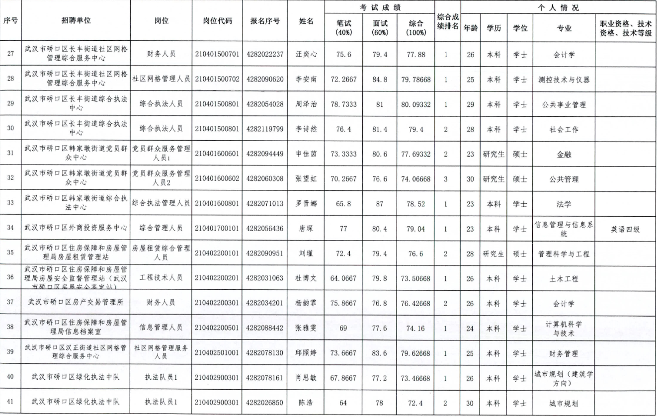 武汉事业单位公示名单，人才选拔的透明之窗