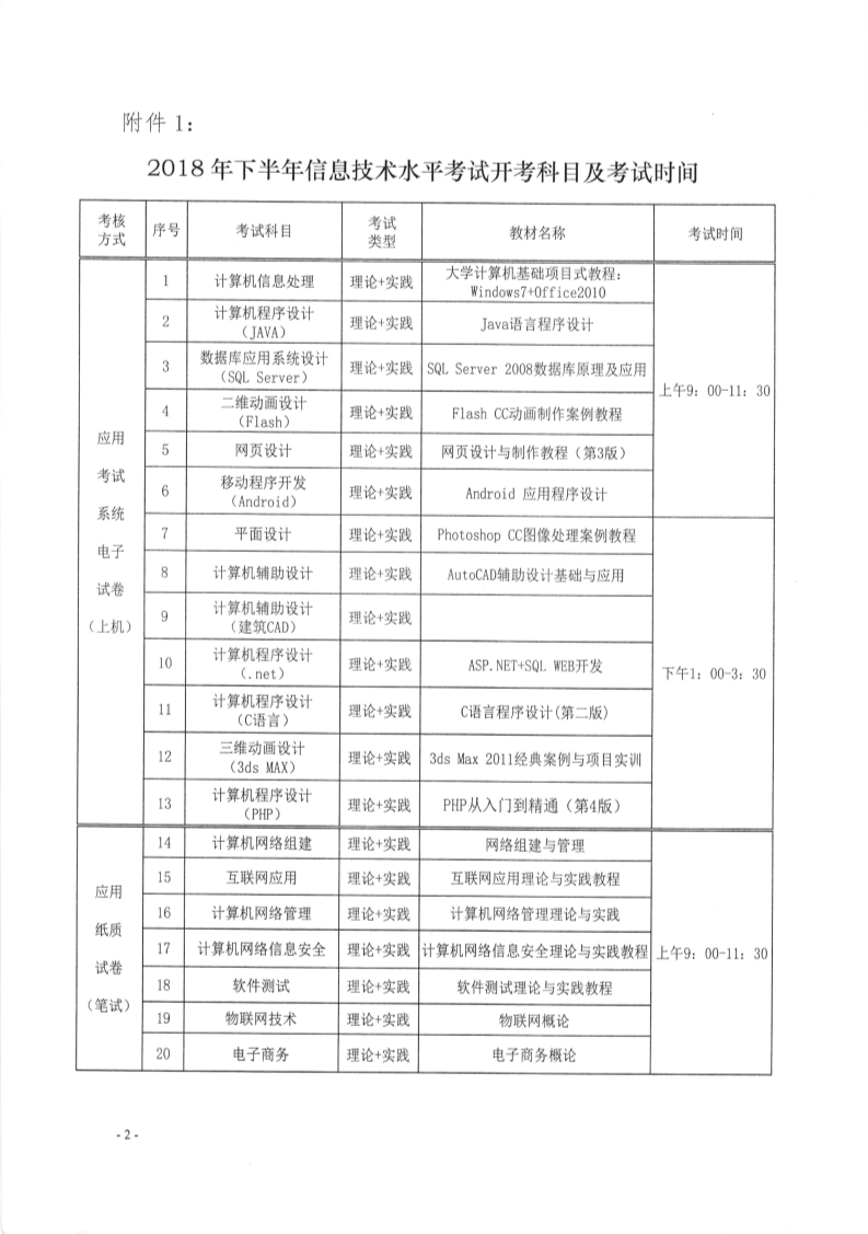 事业单位信息技术考试内容与要点深度解析