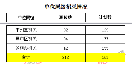 湖南公务员省考总分详解，构成与获取方式全解析