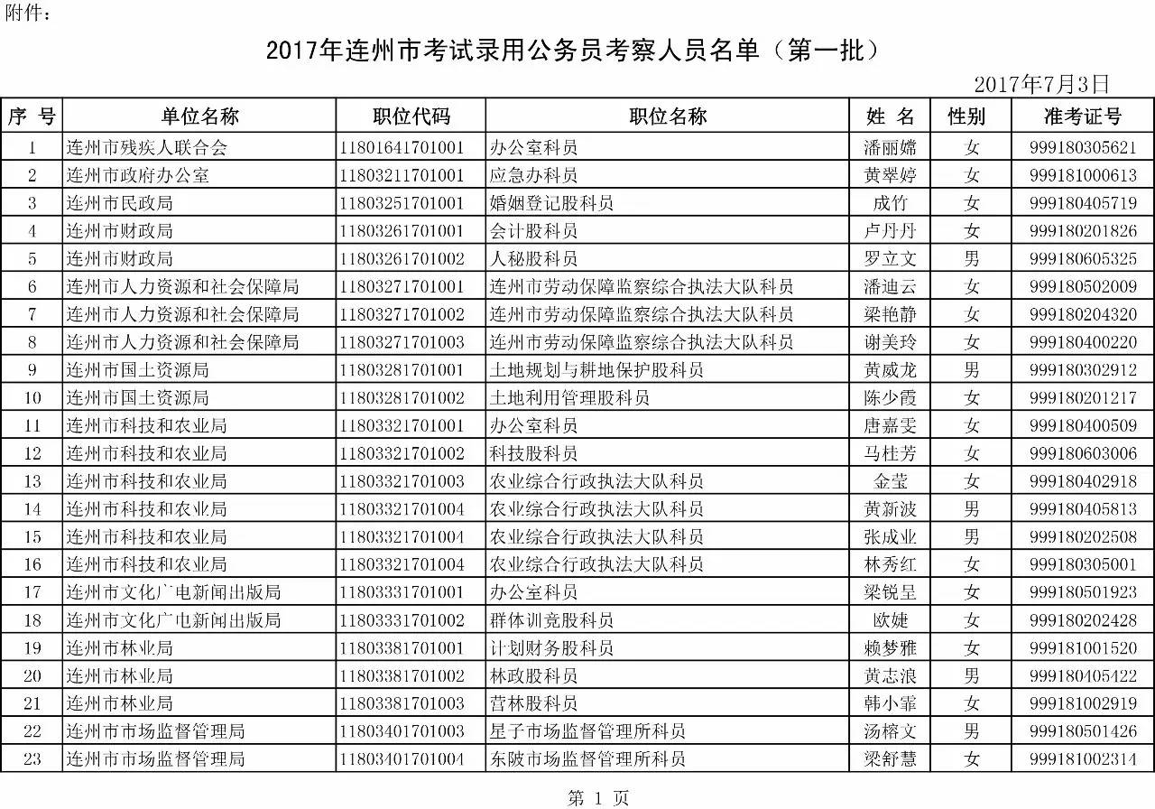 公务员录取名单公布后，多久通知上班？解析来了！