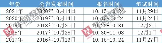 公务员省考考试时间的深度解析，回顾与前瞻——以某省为例的背景介绍及未来趋势探讨