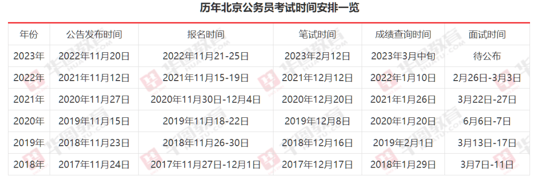 备战未来，从访问2024公务员报考官网开始启程