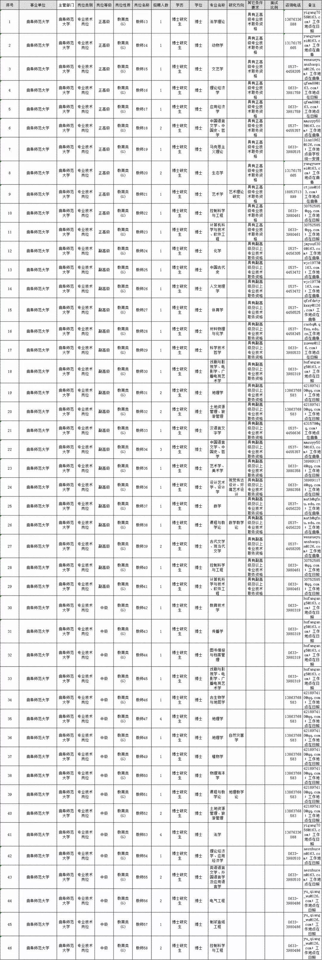 发布需求 第291页