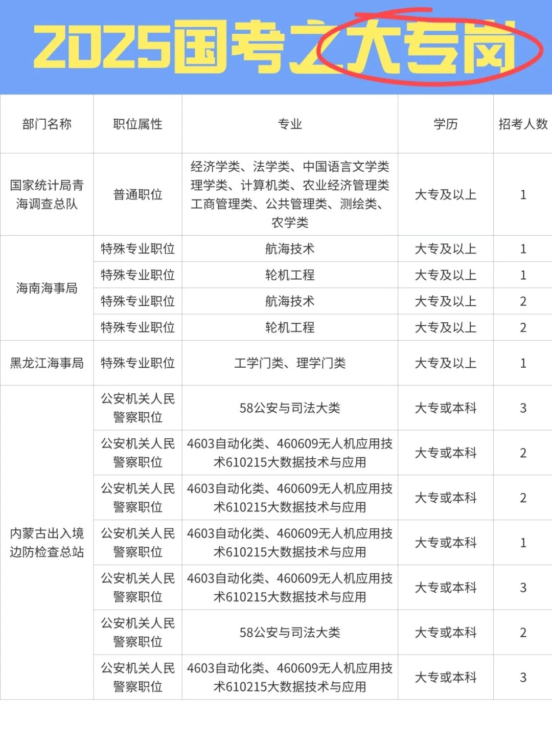 2025年国考职位一览表，洞悉职位分布与趋势预测报告