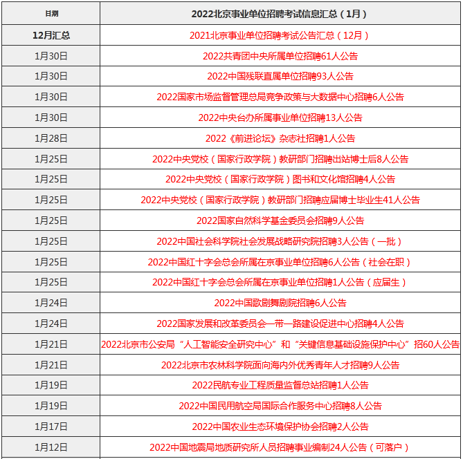 北京市事业编招考公告发布