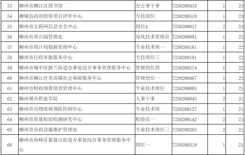 事业单位报考职位表全面解析