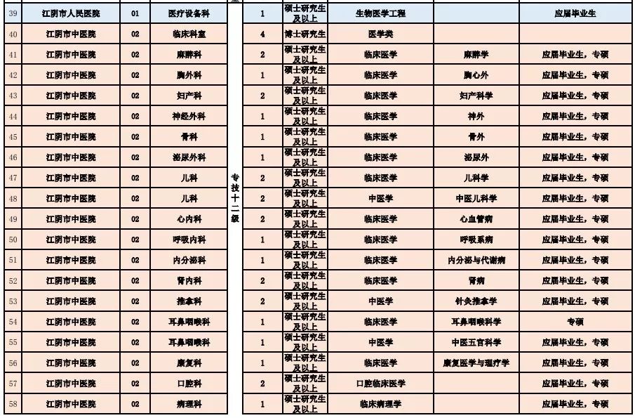 卫生事业单位招聘网，人才与单位的桥梁通道