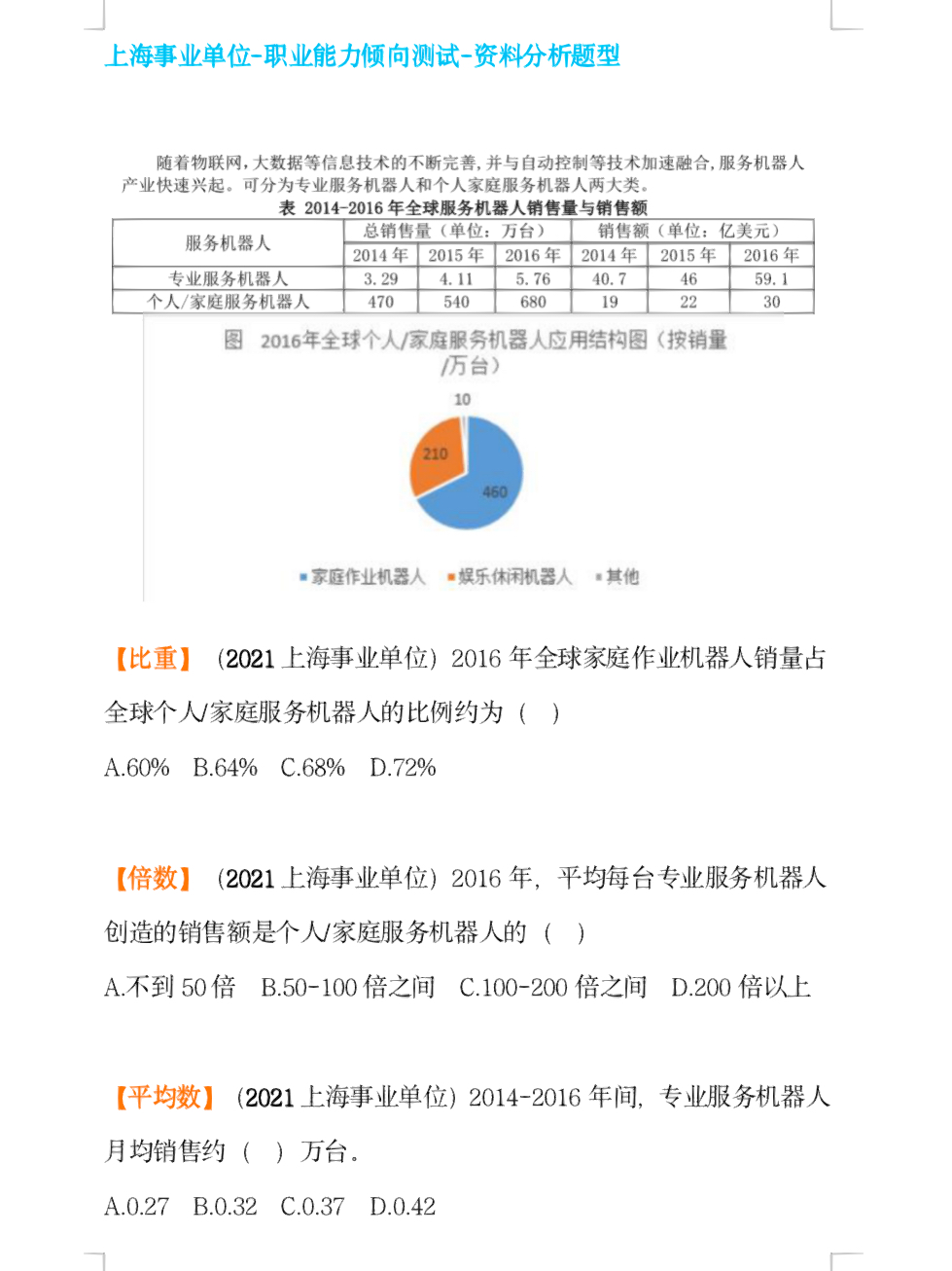 上海事业编考试题型占比解析