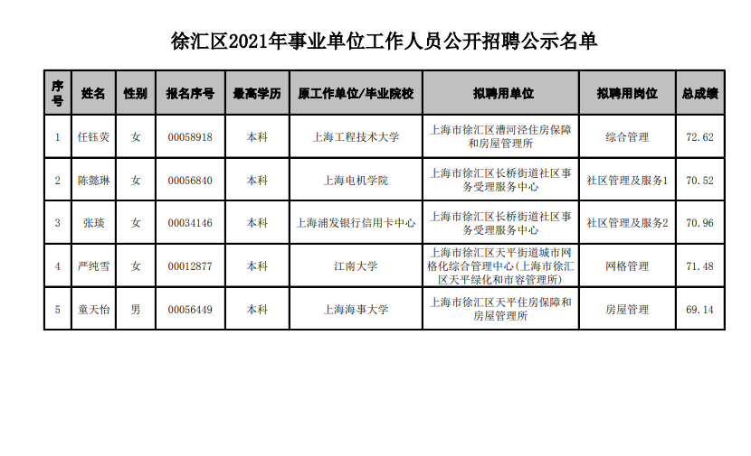 上海事业编考试职位表公示查询，全面解读与指导手册