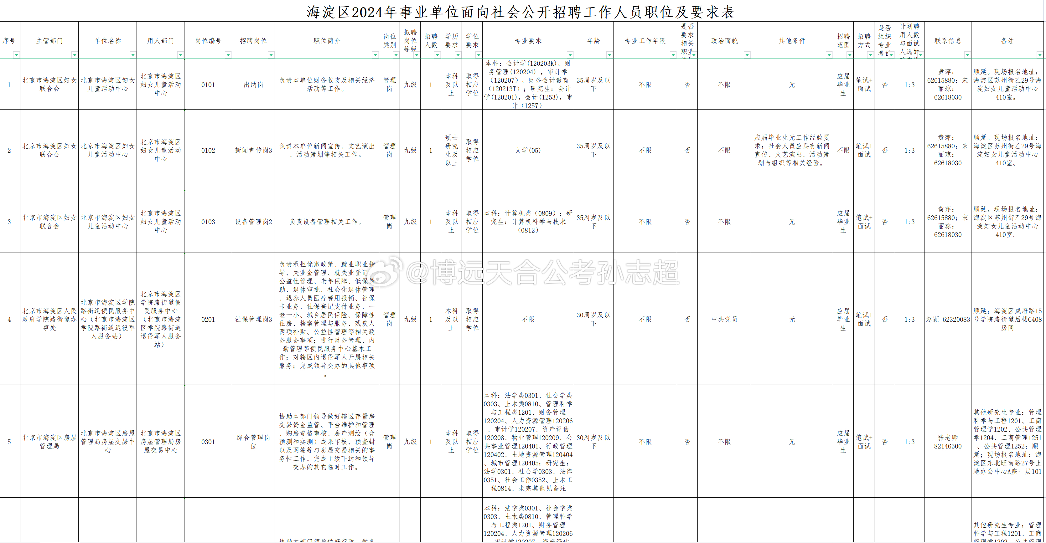 北京事业编报考条件全面解析