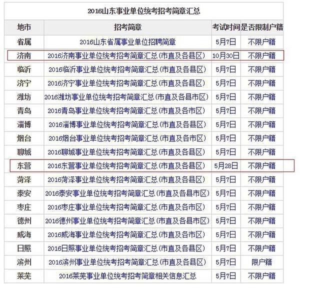 山东事业编不参加统考的市