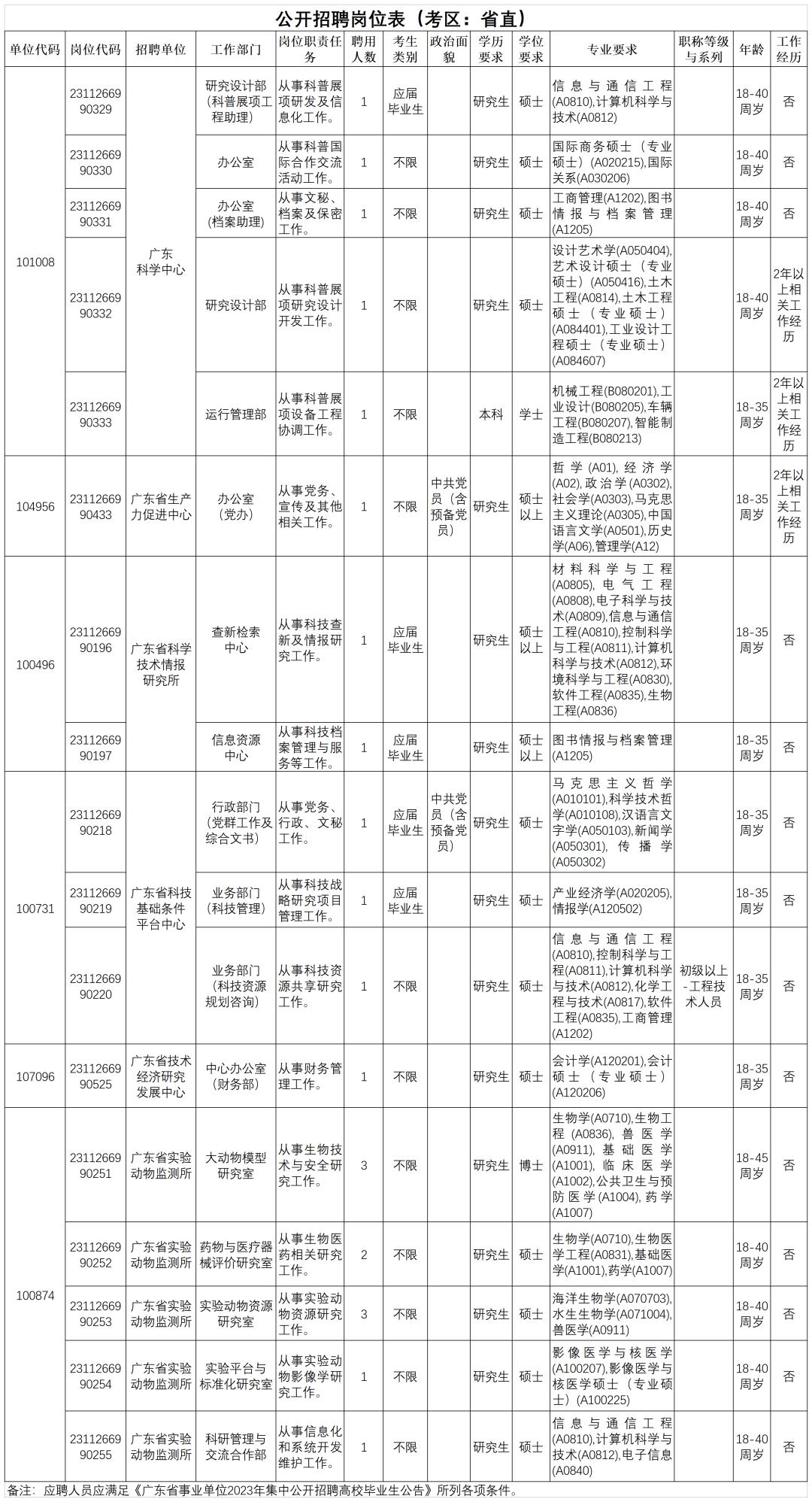 广东事业单位编制招聘，机遇与挑战同在