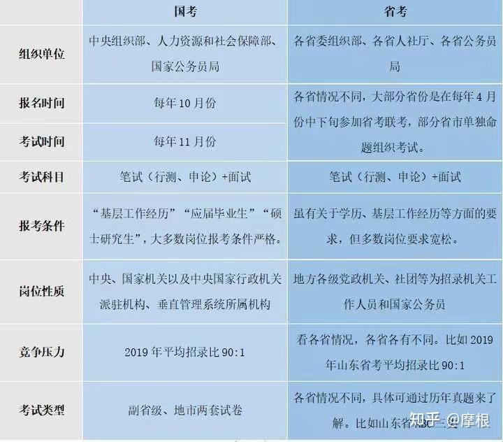 公务员考试资料准备攻略，全面策略指南