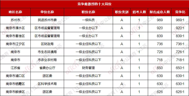 江苏公务员报名人数深度分析，探究背后的趋势与动因