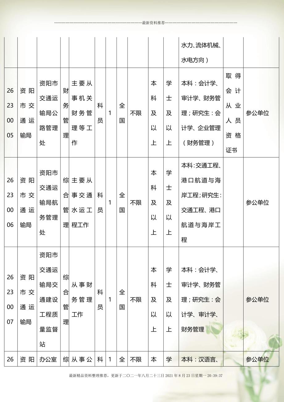 揭秘2023国考岗位表PDF，深度解读与选择策略指南