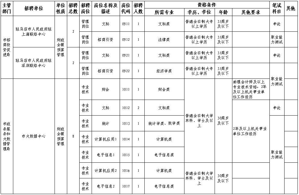 事业编面向社会公开招聘