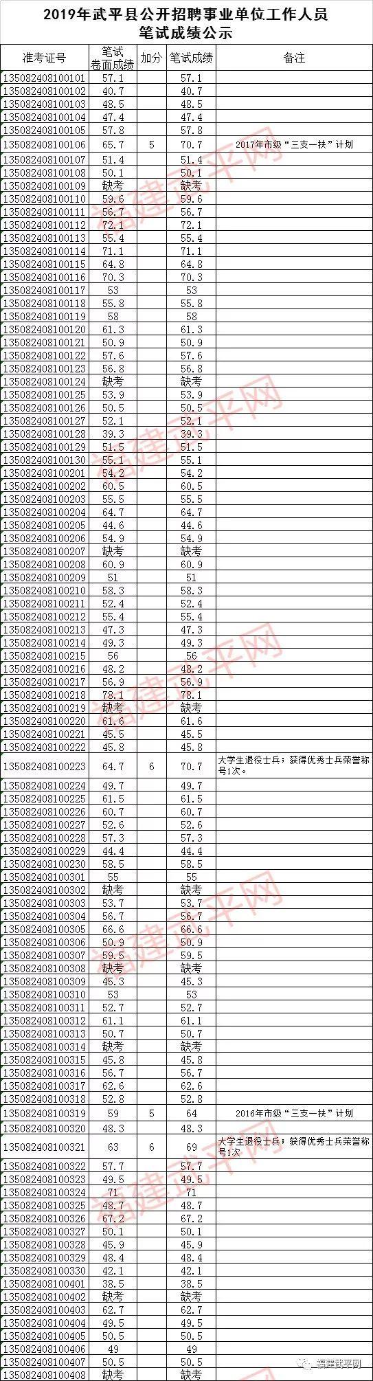 事业单位医疗岗招聘，现状、挑战与未来展望