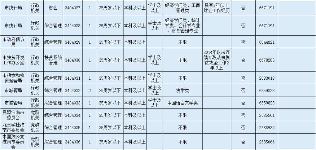 公务员报考指南，岗位表解读与选择策略