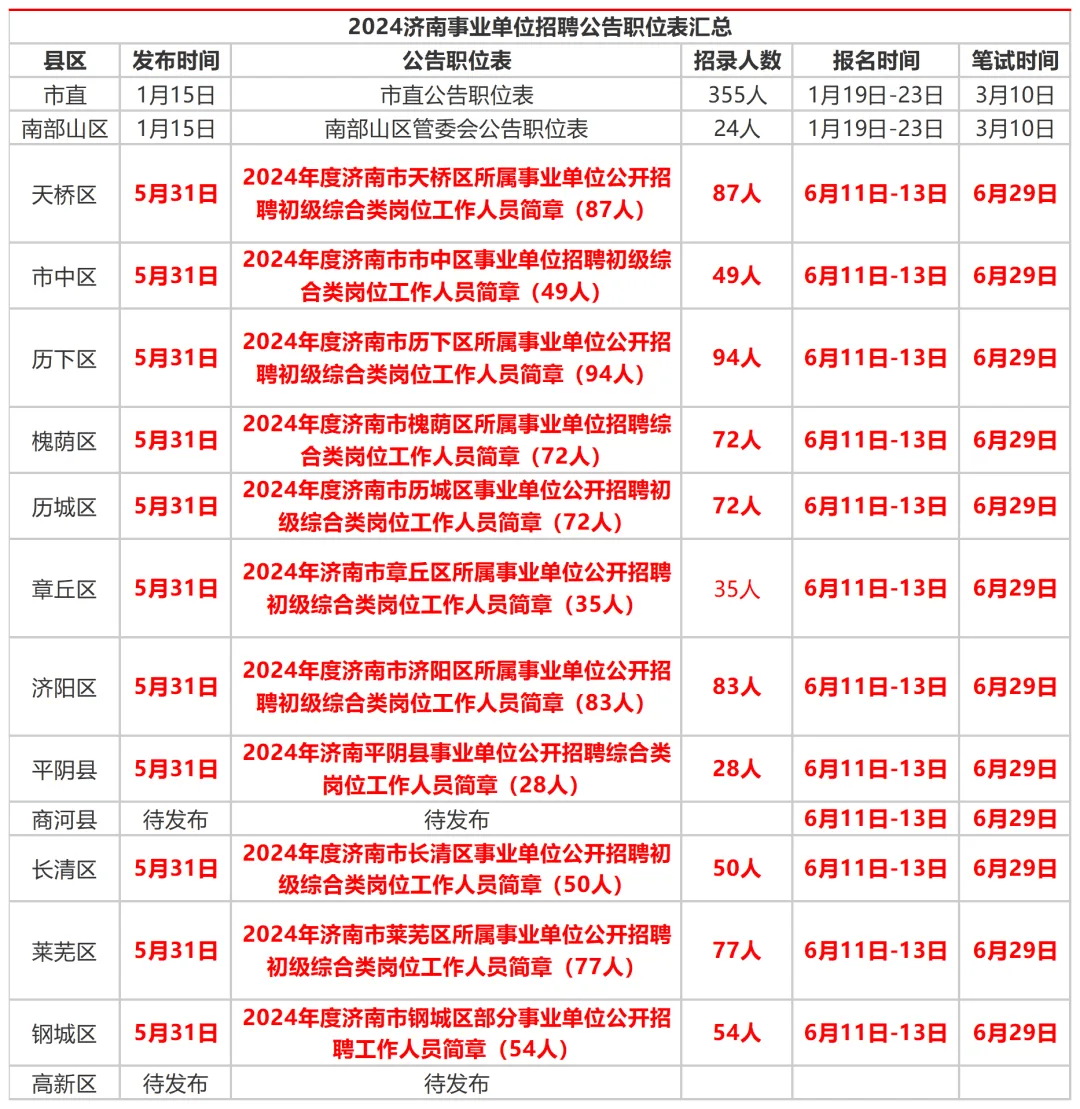 2024事业编考试时间指南，助力职业生涯规划决策