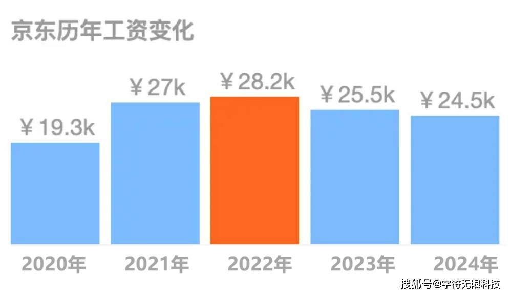 2024年终奖盛宴，京东年终奖计划揭晓与各大厂年终奖水平深度解析