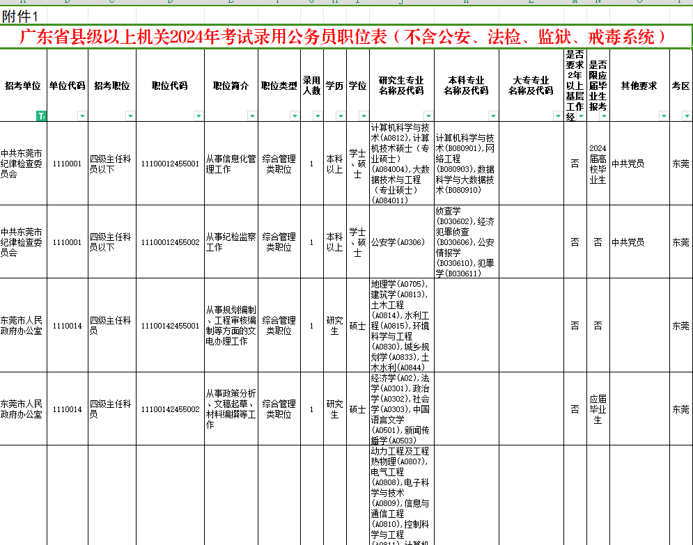 2024年公务员招聘岗位表深度分析与解读