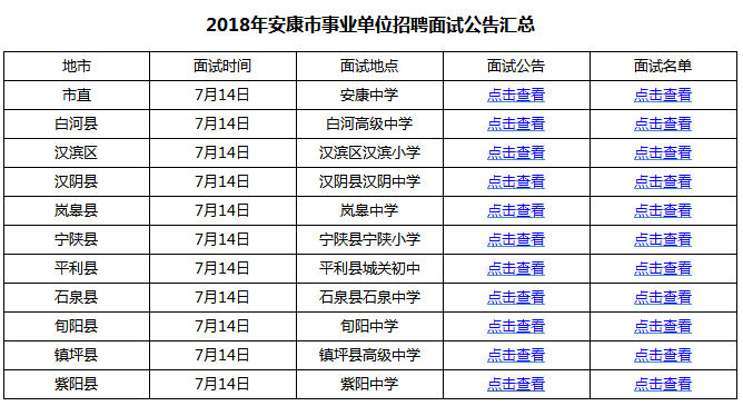 陕西事业单位联考职位表全面解析