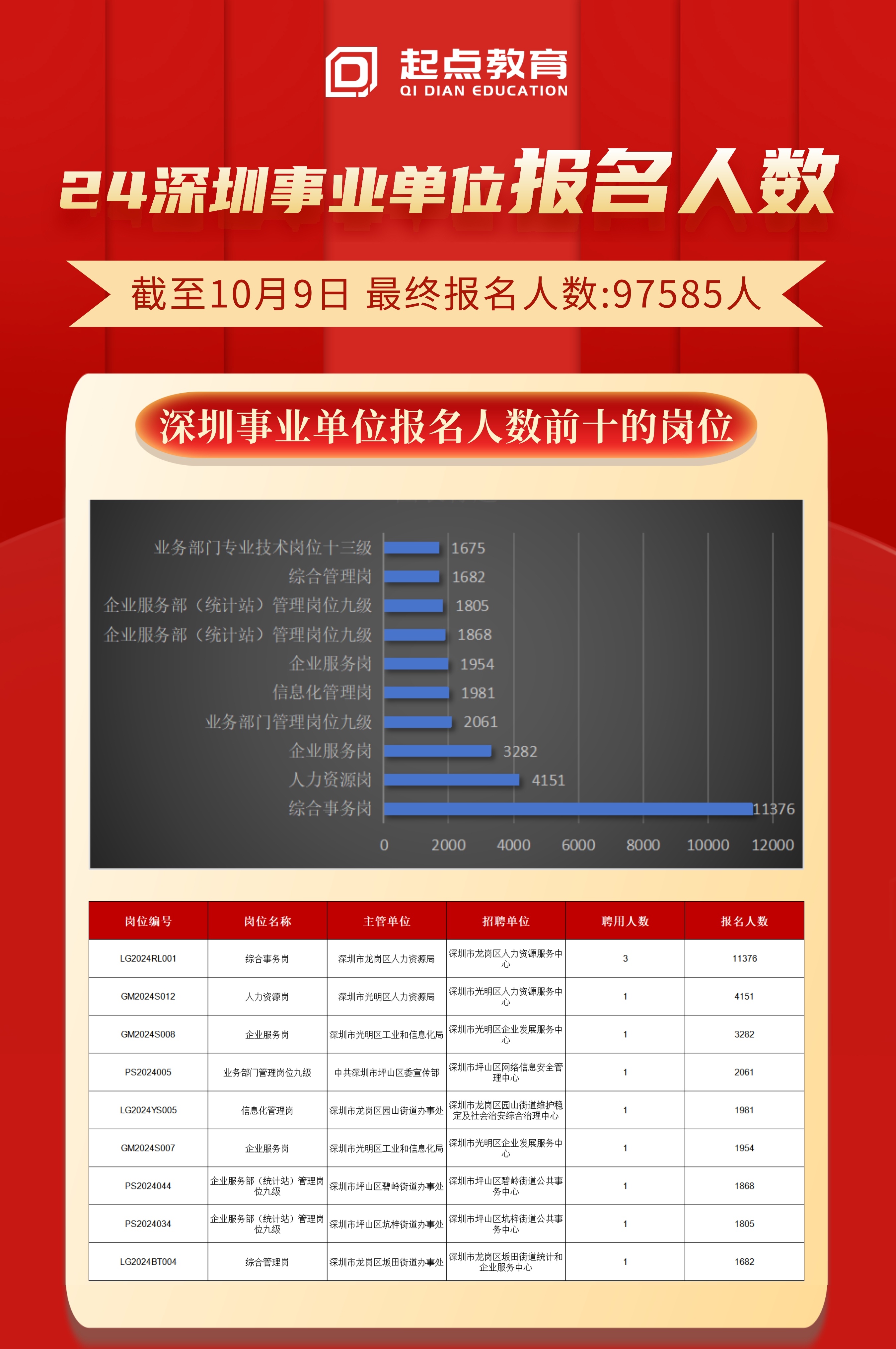 深圳事业单位招聘考试时间及相关解析概览