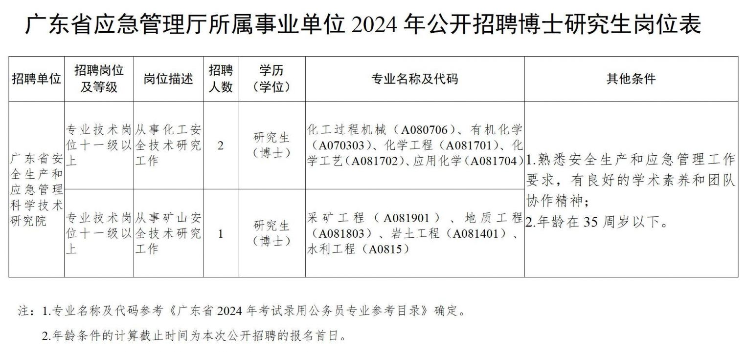 最新事业编招聘公告发布通知