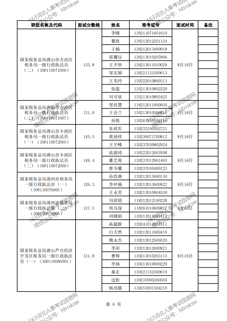 国家税务招录公务员公示名单发布