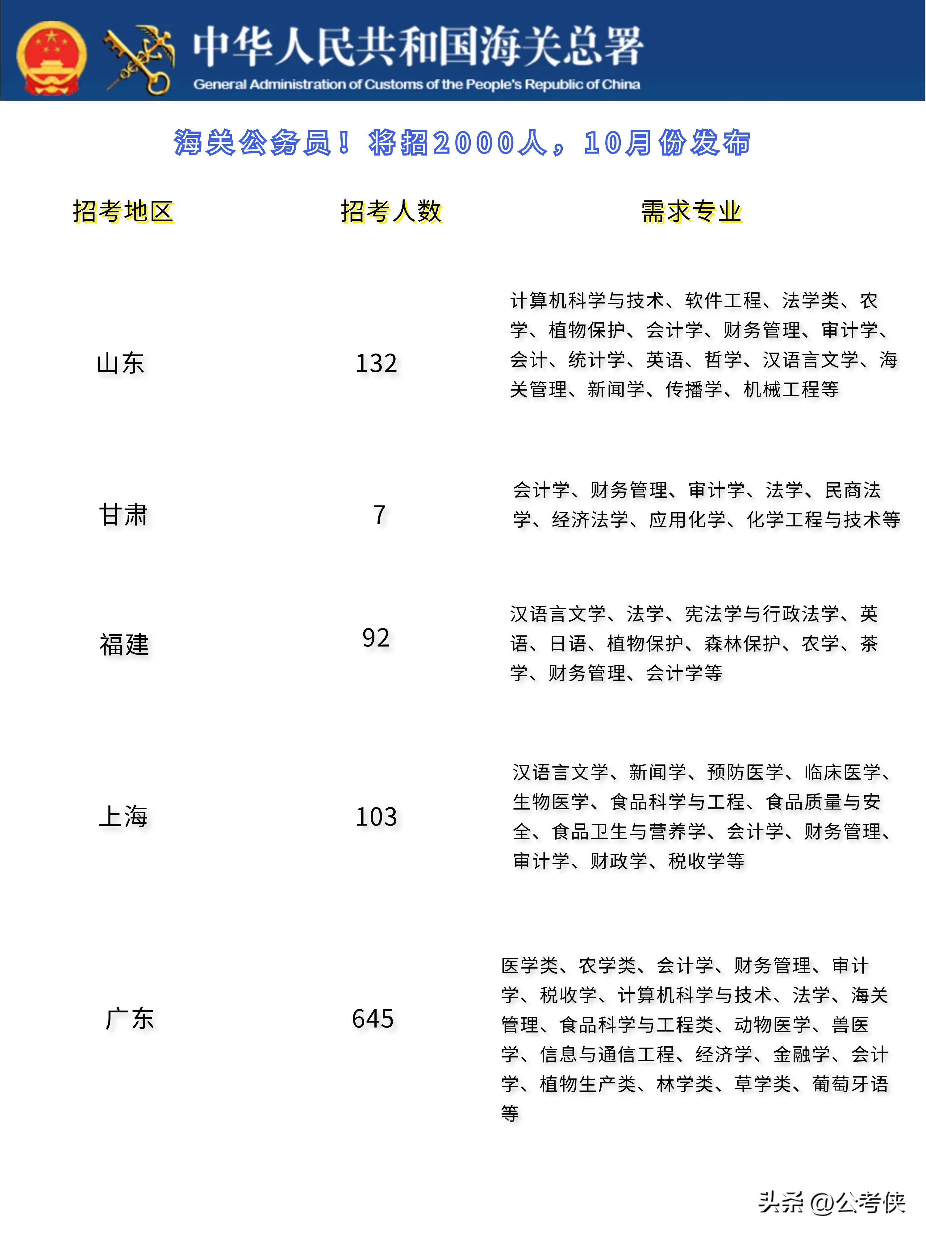 XXXX年公务员招聘公告，迎接未来的领导者——最新招聘启事（XX月更新）