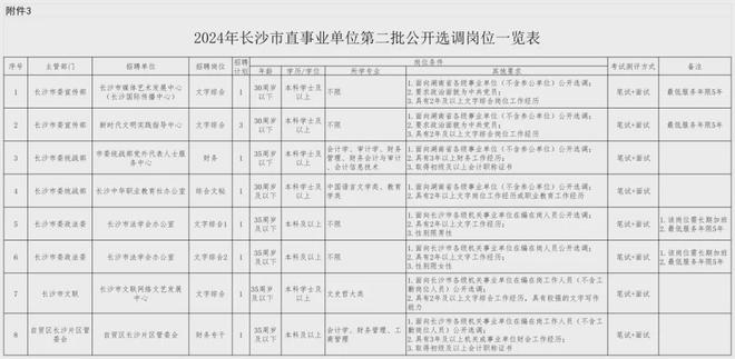 长沙事业单位招聘公告 2024年全新版招聘启事