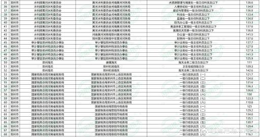 郑州市公务员公示名单公开，构筑公正政务新篇章