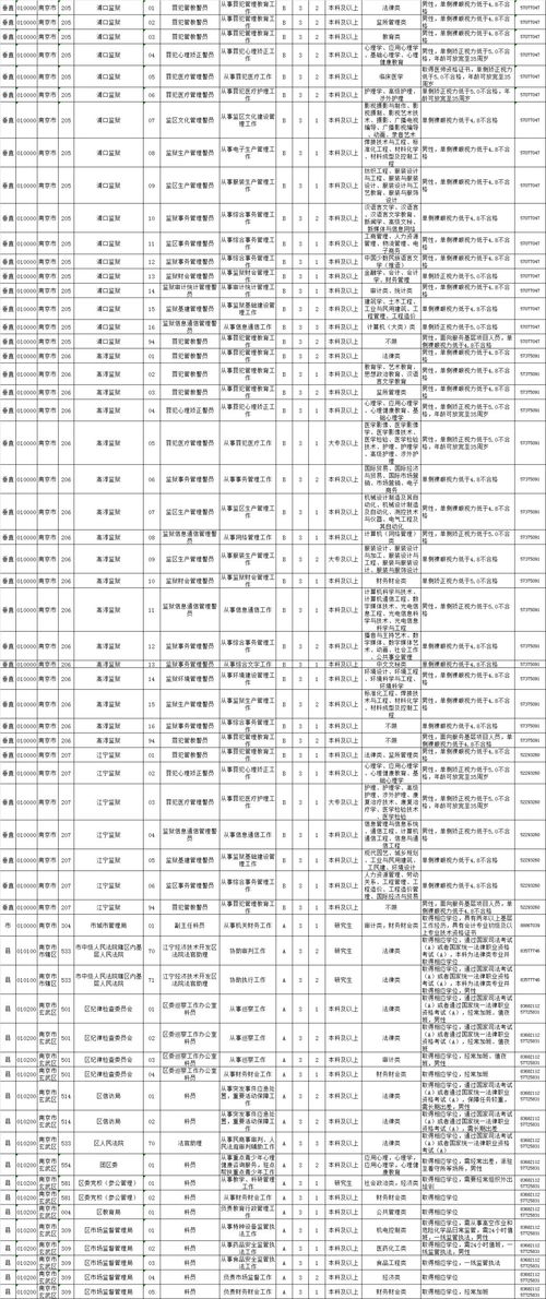 财务专业与公务员岗位，职业选择的深度探讨与考量