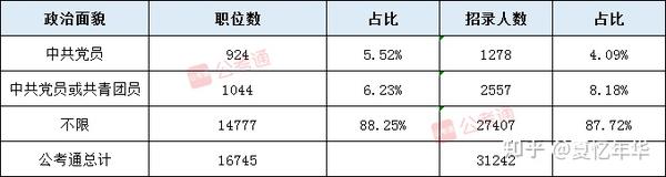 国考河北2024岗位表解读及概览