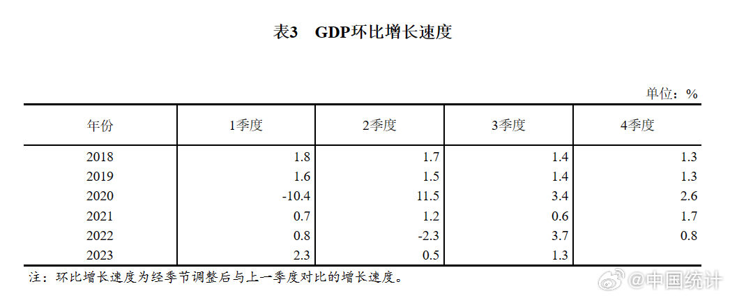 2023年GDP增长数据解读，经济稳健复苏的积极信号