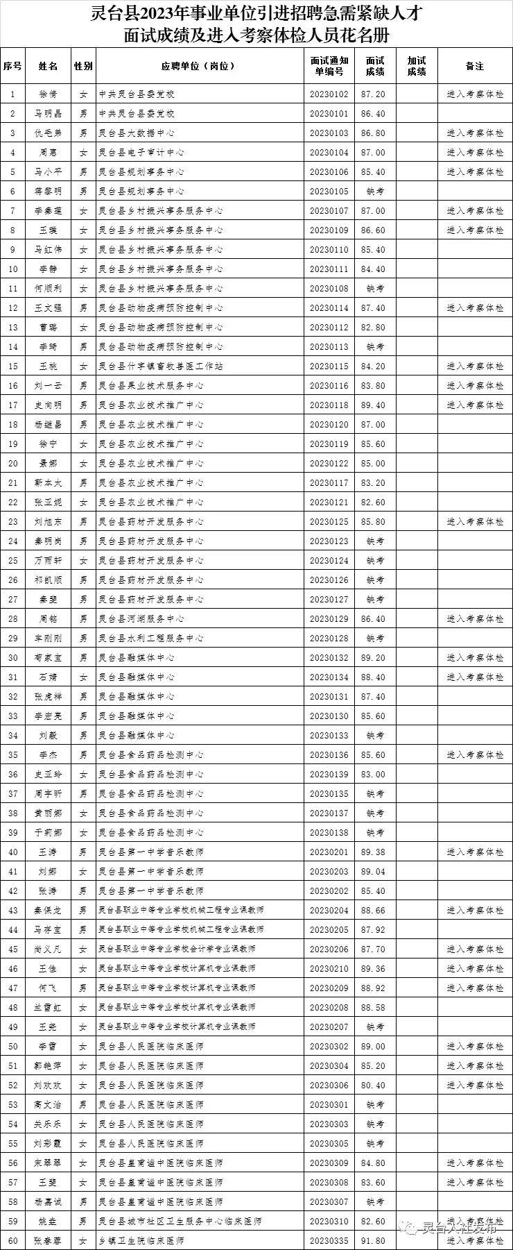 事业单位人员招聘体检项目全面解析