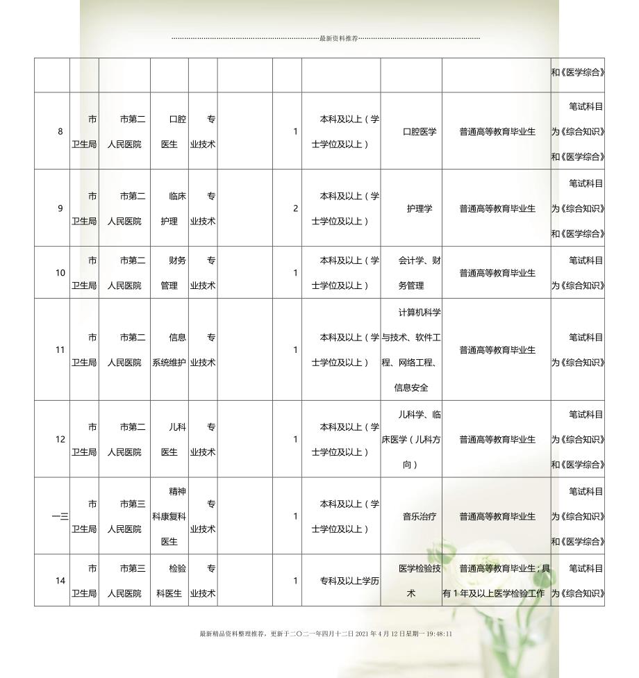 事业单位招聘岗位查看指南，全面解析与实用指南