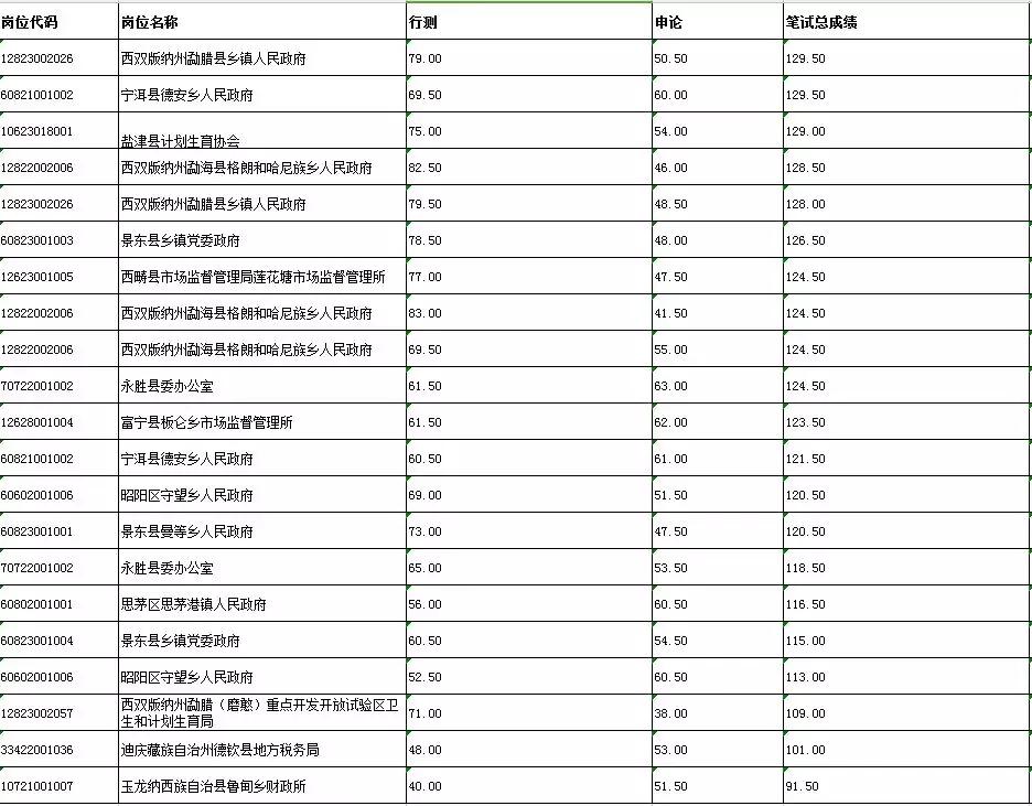 国家公务员考试分数详解，合格线究竟是多少？