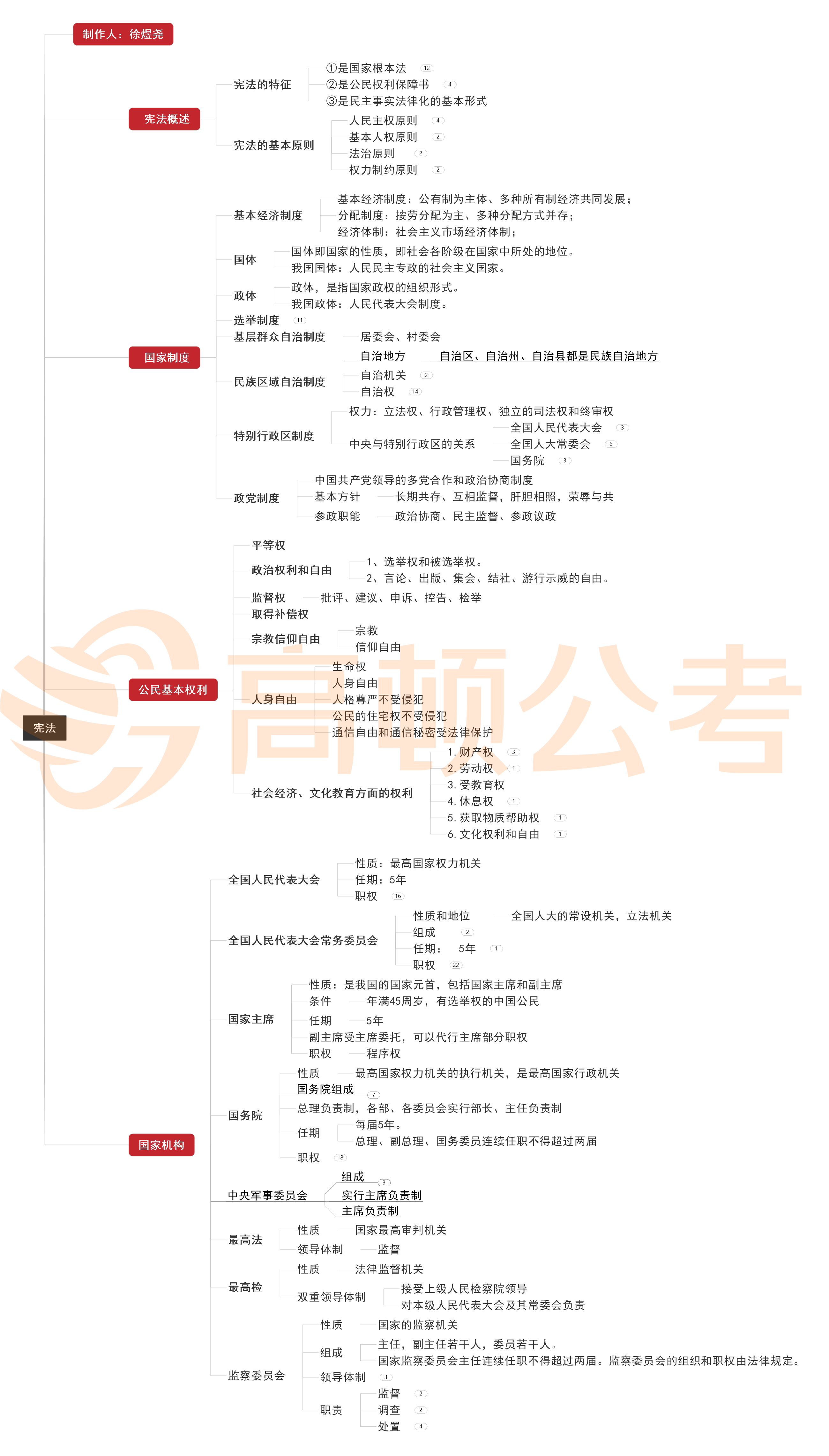 事业编考试备考课程指南