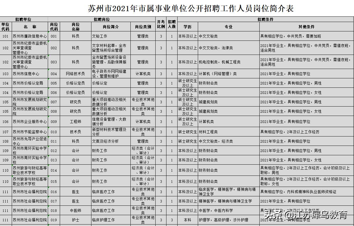 江苏省事业编A类考试科目详解解析