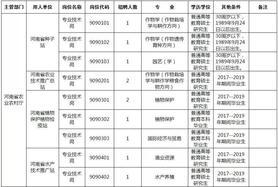 银行监管员招聘启动，精英团队助力金融行业蓬勃发展