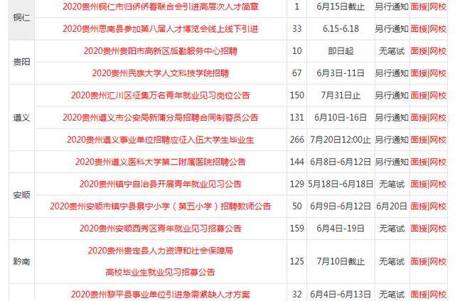 贵州事业单位考试报名人数分析与解读，洞悉报名趋势及影响因素