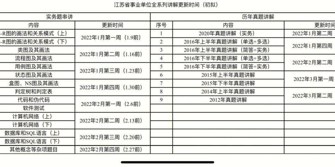 事业编信息技术岗位职责与挑战解析