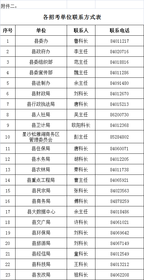 长沙市属事业单位招聘启事，城市发展机遇与挑战并存的人才招募行动