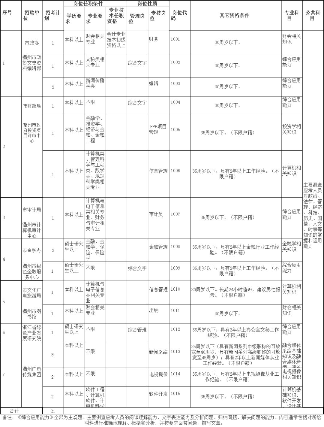 事业单位公开招聘考试大纲详解与解析