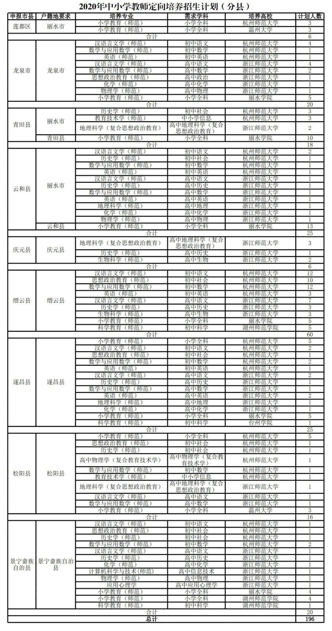 定向生是事业编吗？——全面解读与辨析