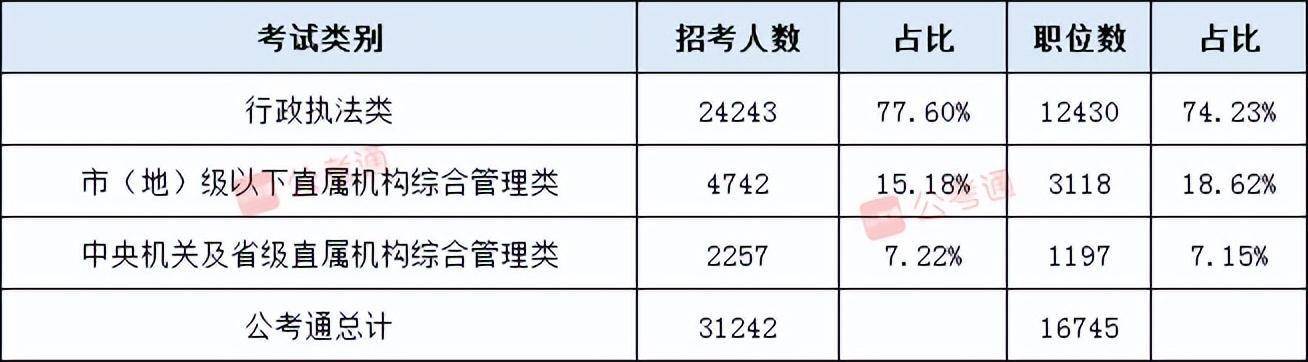 国考公务员考试内容与趋势深度解析，试卷类型及内容概览